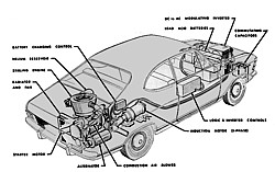 GM Electric von 1968 Grafik